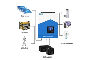 ISolar-SMH-II-2.2K/3.2K/4.2K Hybrid Grid Inverter 80A MPPT Solar Controller WIFI Solar Inverter