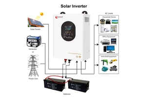 1000watt 1000 Watt 1kva 1kw Pure Sine Wave Hybrid Off Grid Solar Power Inverter 12v 220v 1000w Price with Mppt Charge Controller
