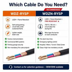 Multi Strand Copper 300V 450V LSZH Shielded Instrumentation Cable For RS485 Industrial Automation Process Control