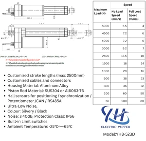 YH8-523D Linear Actuator DC48V 5000N IP65 Custom Stroke 20-200mm Self-locking for Industrial Furniture Medical