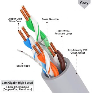 High Speed UTP Cat5e & Cat6 Network Cable 4 Pairs 8 Core 100MHz/250MHz PVC Jacket Bulk Lan Cable For Office Server Home Wiring