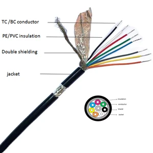 Multi Core Shielded Cable 2 4 6 8 10 Cores Flexible Control Electrical Application Cable