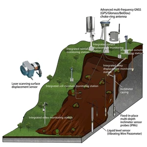 Flood Monitoring System for Agriculture Real Time Alert Sensor Remote Hydrological Early Warning Device for Disaster Prevention