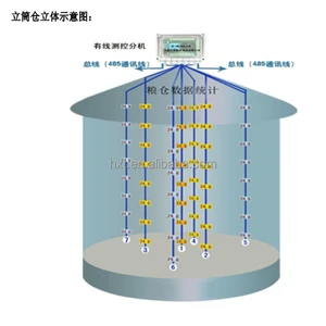Grain Silo Used Digital Temperature Monitoring Cables System Wireless/Wire Transmission OEM Brand for Grain Storage Silo Auto