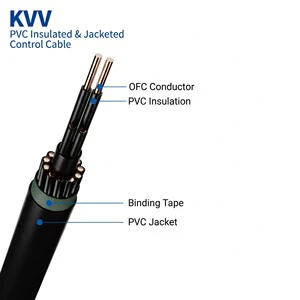 Industrial Grade KVV Non-Shielded Control Cable KVVP Foil+Braid Double Shielded Signal Transmission Cable