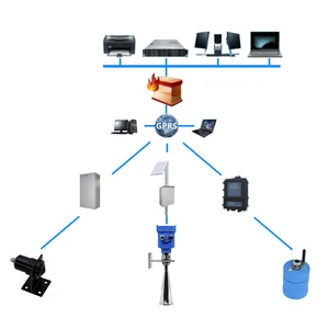 Hydrographic Survey 80GHz radar River Sea Water Level Sensor STAINLESS STEEL Measuring Instruments radar Water Level Meter