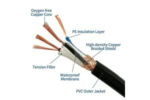 Copper Conductor PVC Shielded Flexible Power Cable Wire Control Cables