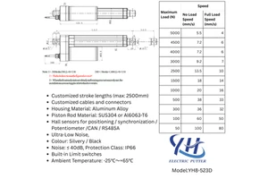 YH8-523D Linear Actuator DC48V 5000N IP65 Custom Stroke 20-200mm Self-locking for Industrial Furniture Medical