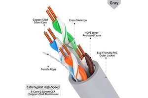High Speed UTP Cat5e & Cat6 Network Cable 4 Pairs 8 Core 100MHz/250MHz PVC Jacket Bulk Lan Cable For Office Server Home Wiring