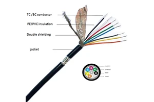 Multi Core Shielded Cable 2 4 6 8 10 Cores Flexible Control Electrical Application Cable