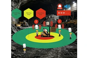Leisure Auto Proximity Warning Alert System with UWB and radar Sensor People Detection System Forklift