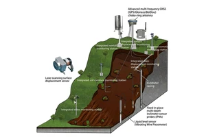 Flood Monitoring System for Agriculture Real Time Alert Sensor Remote Hydrological Early Warning Device for Disaster Prevention