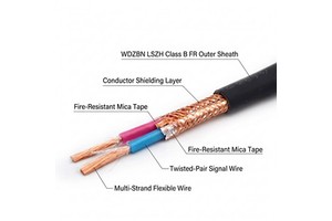 Soft Flexible Tinned Copper LSZH Screened Twisted Pair Control Cable For Subway Metro Tunnel Emergency Evacuation