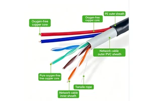 YIYE Outdoor Cat5 8 Core Oxygen Free Copper POE Ethernet Cable for CCTV Camera System Integrated Network Cable