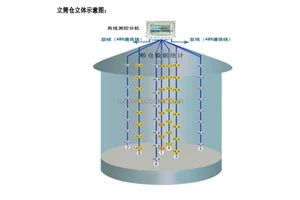 Grain Silo Used Digital Temperature Monitoring Cables System Wireless/Wire Transmission OEM Brand for Grain Storage Silo Auto
