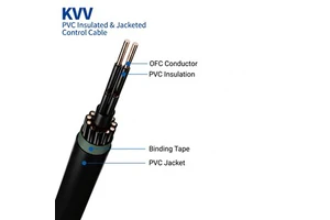 Industrial Grade KVV Non-Shielded Control Cable KVVP Foil+Braid Double Shielded Signal Transmission Cable