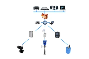 Hydrographic Survey 80GHz radar River Sea Water Level Sensor STAINLESS STEEL Measuring Instruments radar Water Level Meter