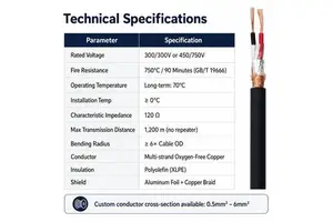 Flame Retardant Low Smoke Flexible Screened Power Cable 120 Ohm For Building Automation BAS Security Monitoring