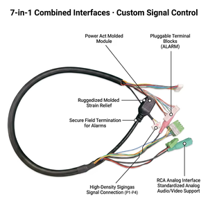 Custom 7-in-1 Industrial Control Wire Harness UL94 V-0 Power Act Multi-Interface Signal Cable Assembly with Low MOQ