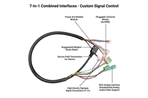 Custom 7-in-1 Industrial Control Wire Harness UL94 V-0 Power Act Multi-Interface Signal Cable Assembly with Low MOQ