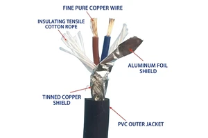 TRVVP High-Flexibility Drag Chain Cable, Twisted Pair Shielded Servo Encoder Cable, 2/4/6/8/10/12/16 Core, Customizable