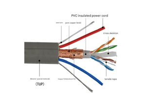 Elevator Traveling Cable, TVVB Elevator Cable, Elevator Monitoring Video