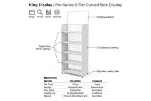 Trending Modular Supermarket Shelves 5-Tier Curved Side Retail Display Rack Grid Back Heavy Duty 1.2mm Steel Epoxy Powder