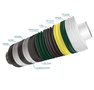 Round Bellows Cover Hydraulic protection Circular Flange TPU Guard Shield with Cuff Ends