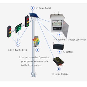 Solar Powered Africa T-junction Intelligent Pedestrian Signal Integrated Wireless Solar 300mm Traffic Light System