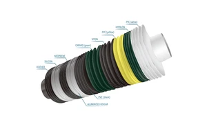 Round Bellows Cover Hydraulic protection Circular Flange TPU Guard Shield with Cuff Ends