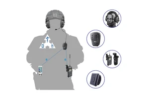 Tactical Electronic Over-Ear Ear Muffs Noise Cancelling Hearing Protection System for Two-Way Radio