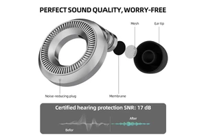 2026 Reusable Custom Earplugs - 17dB Hearing Protection For Music Festivals, Sports, Parties