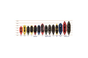 Wholesale Factory Price Pack Raft Self Inflating Pvc Life Raft Cheap Packraft Boat