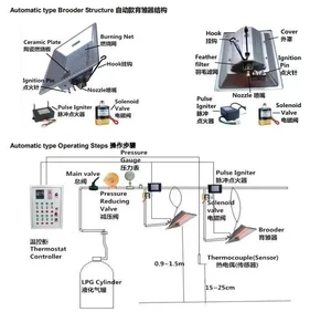 HJ-TDH2607 Automatic Chick Light&Automatic Gas Brooding Lamp