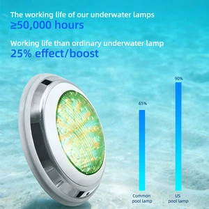 Swime High Waterproof IP68 LED Underwater Pool Lights for Swimming Pools Factory High-Quality LED Swimming Pool Light