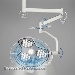 Keling Medical Introduces an Ultra-Bright LED Surgical Light Built for Continuous Operation