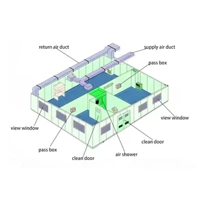Bio-pharmaceutical Laboratory Class 100 Class 1000 ISO 5 6 7 8 Clean Room Turnkey Project Modular GMP Clean Rooms Design