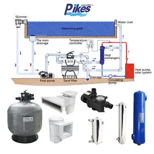 Pikes Swimming Pool Equipment Full Set Sand Filter Heat Pump Pool Lights Chlorine System For Outdoor Swimming Pool