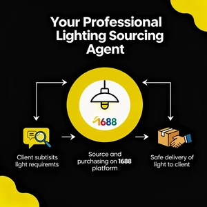 Expert Procurement Agent For LED Commercial Lighting Industrial Lights From Guangzhou Factories Via 1688
