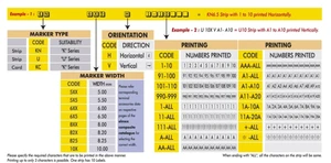 Safety Products Group Markers and Warning Labels