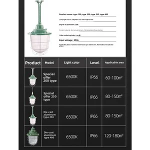LED Explosion-Proof Lights for Warehouses Industrial Sites; Flameproof Lamps for Gas Stations; Pendant Lights IP66 Aluminum