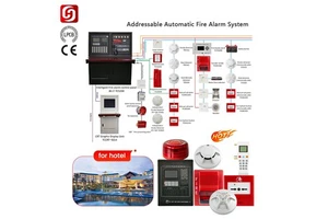 Commercial Fire Alarm Control Panel Systems Conventional Fire Alarm System Firefighting Supplies For Hotel Security