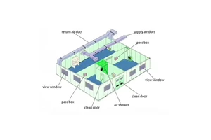 Bio-pharmaceutical Laboratory Class 100 Class 1000 ISO 5 6 7 8 Clean Room Turnkey Project Modular GMP Clean Rooms Design