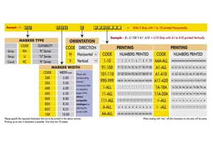 Safety Products Group Markers and Warning Labels