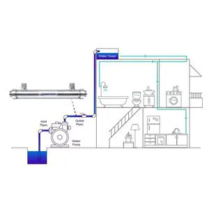 UV Light Pump Water Purification System for Aquarium with 500L/Hour Productivity