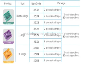 WEIDE Ligating Polymer Clips (Hemolok) for Surgery Sterilized by EO CE Certified