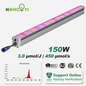 150W High Red 3.5 Umol/J Spectrum IP65 Bloom Undercanopy Led Grow Light for Plant Interlighting Work with Top LED Lights