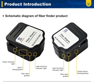 Fiber Locator 3mm/2mm/900um Detectors Identifier for Enabled for Fiber Optic Cable Network Testing Equipment