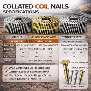 Smooth Ring Screw Shank Coil Nails For Pallet Roofing Framing Construction And Woodworking Use