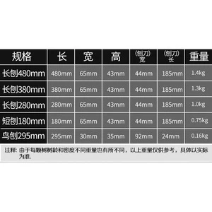 Hand Plane Woodworking Tool 480mm Long 65mm Wide 43mm High With 185mm Blade Length For DIY Carpentry Use